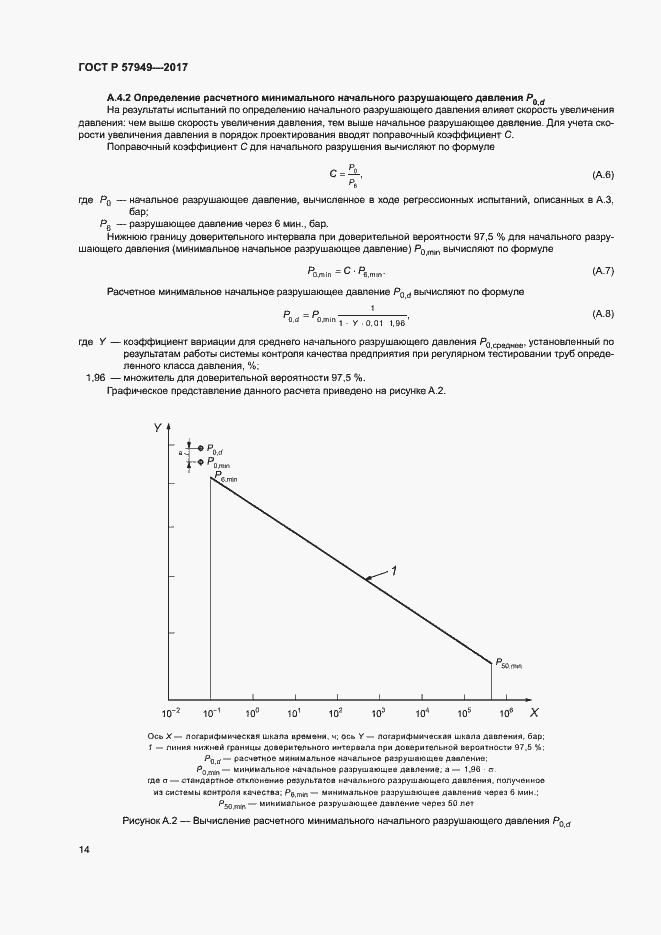 Страница 18 ГОСТ Р 57949-2017