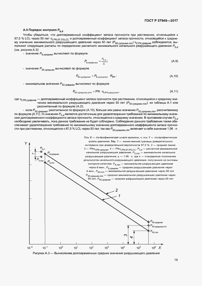 Страница 19 ГОСТ Р 57949-2017