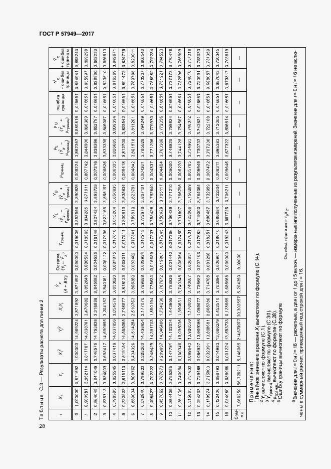 Страница 32 ГОСТ Р 57949-2017