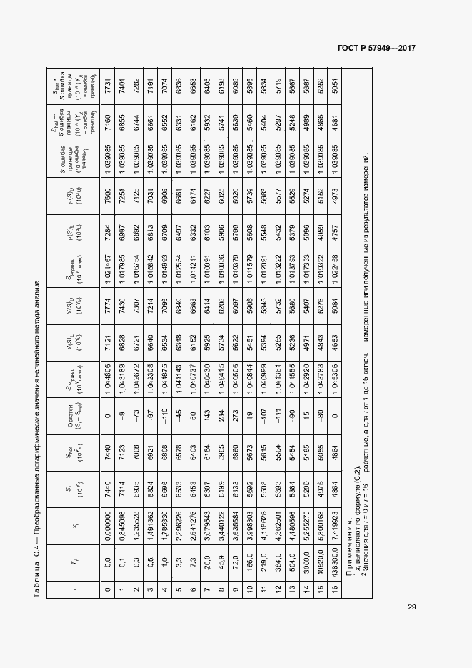 Страница 33 ГОСТ Р 57949-2017