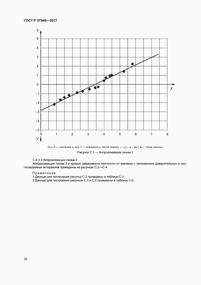 Страница 36 ГОСТ Р 57949-2017