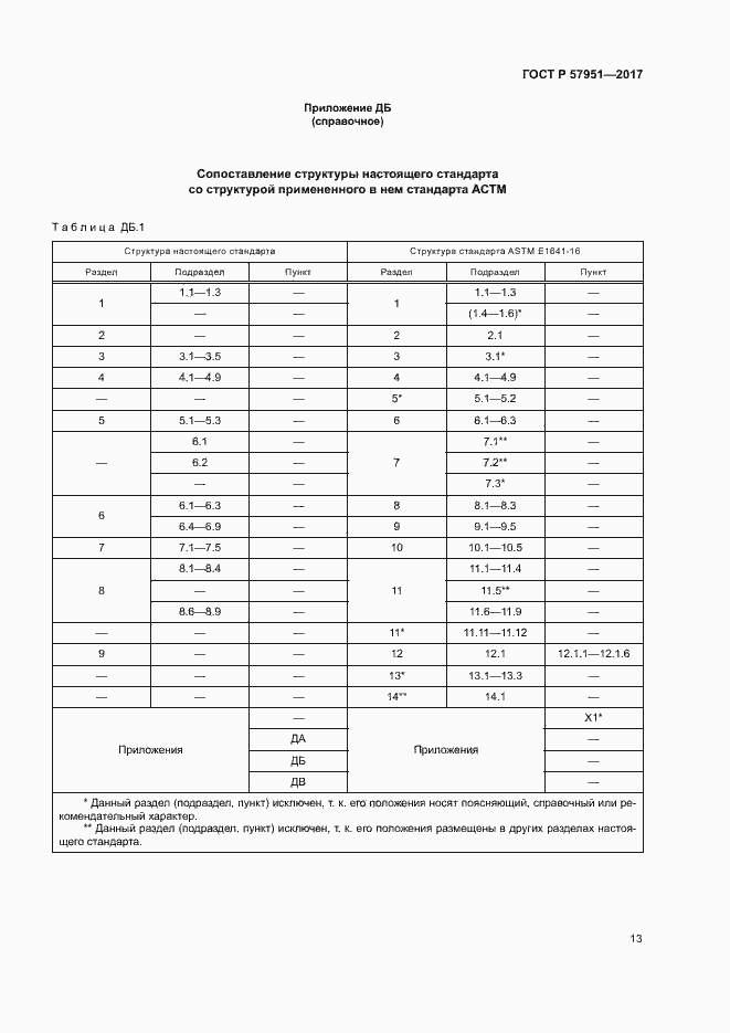 Страница 17 ГОСТ Р 57951-2017