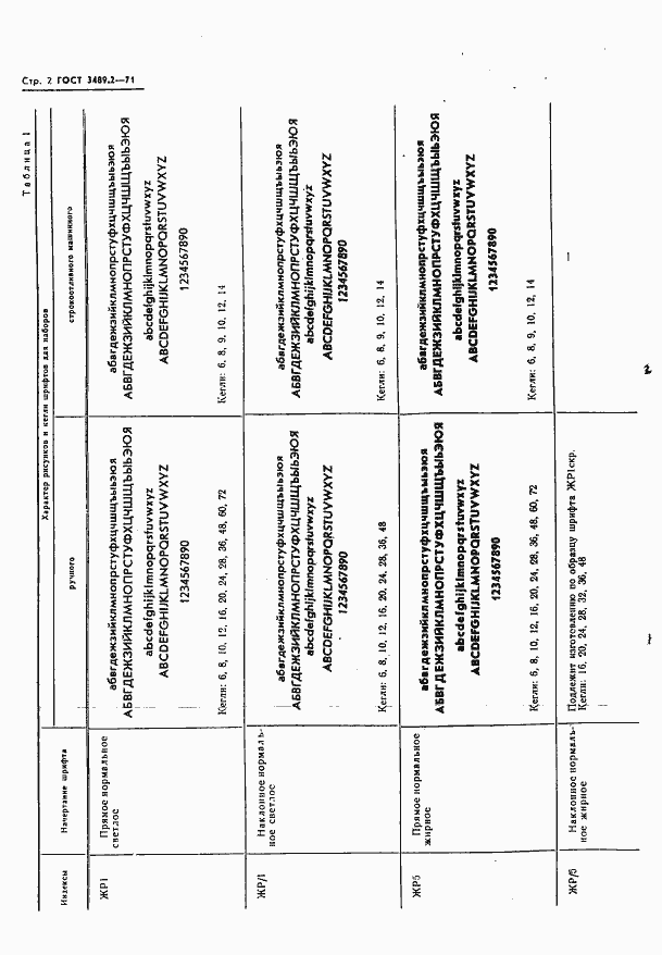Страница 4 ГОСТ 3489.2-71