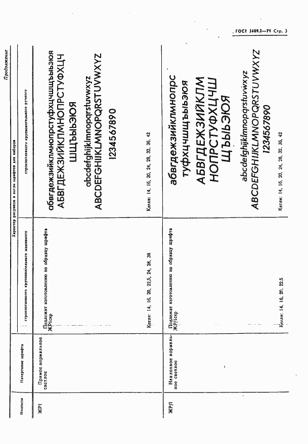 Страница 5 ГОСТ 3489.2-71