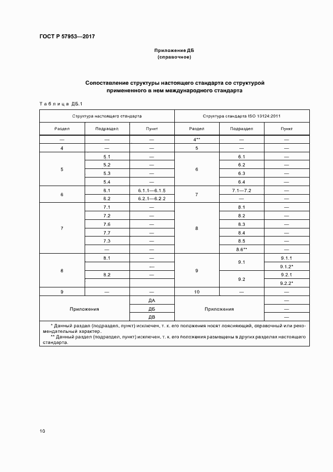 Страница 13 ГОСТ Р 57953-2017
