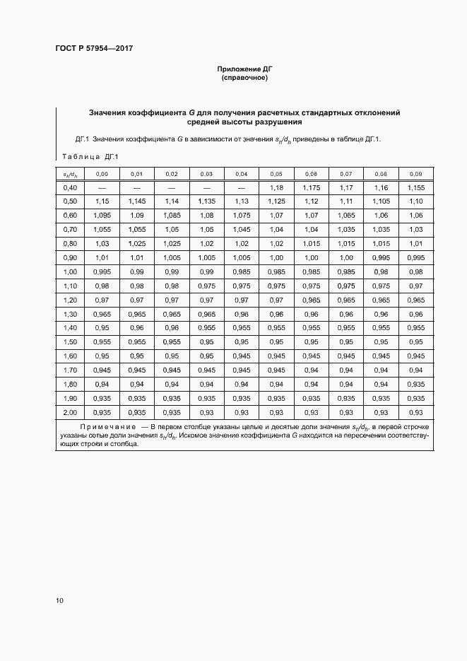 Страница 13 ГОСТ Р 57954-2017
