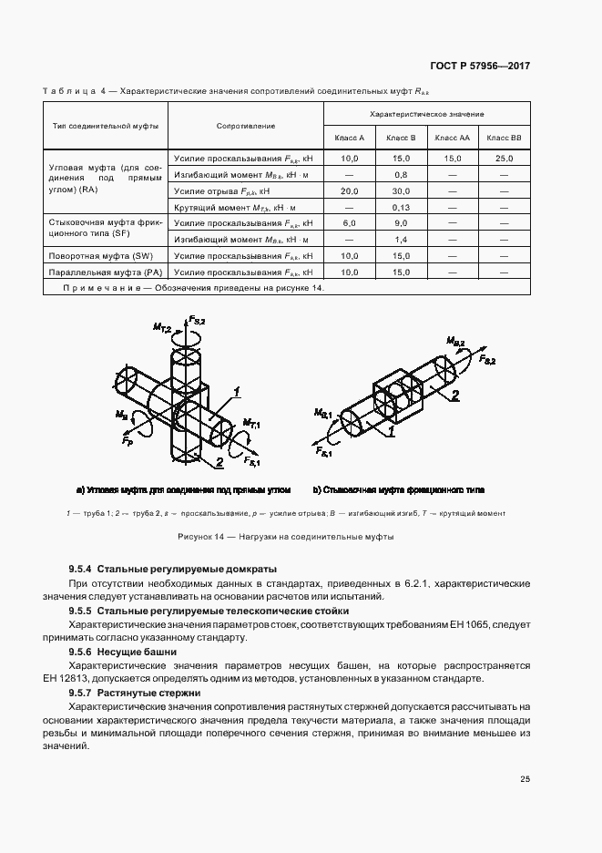 Страница 28 ГОСТ Р 57956-2017