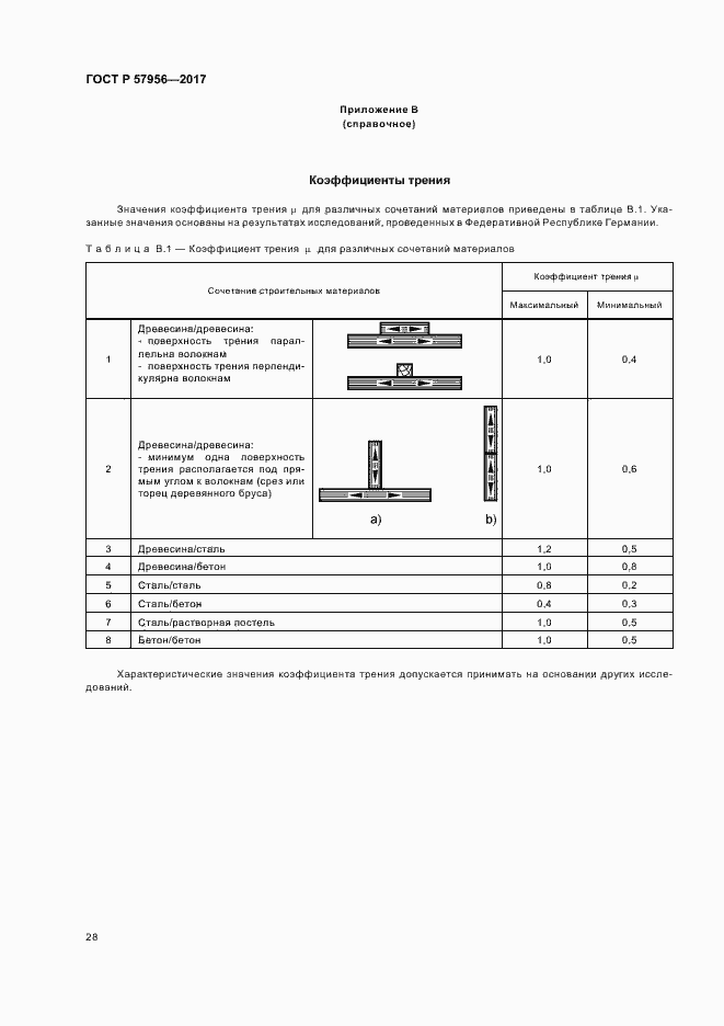 Страница 31 ГОСТ Р 57956-2017