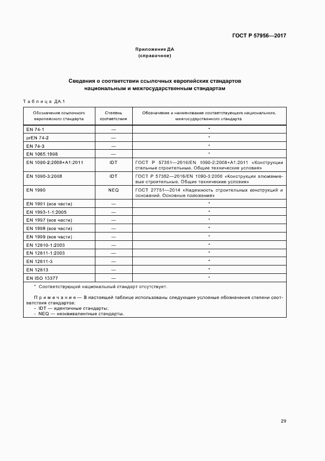 Страница 32 ГОСТ Р 57956-2017