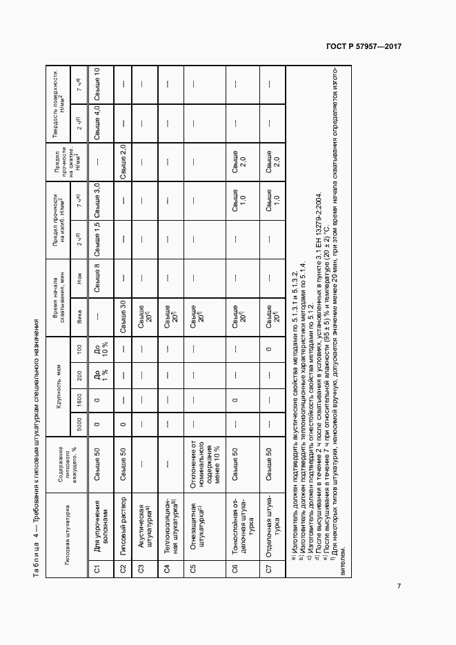 Страница 11 ГОСТ Р 57957-2017