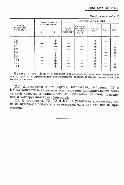 Страница 9 ГОСТ 4.197-85