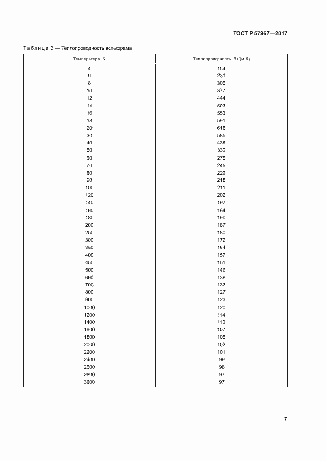 Страница 10 ГОСТ Р 57967-2017