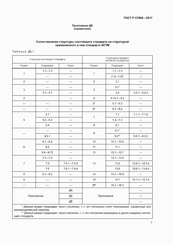 Страница 11 ГОСТ Р 57969-2017