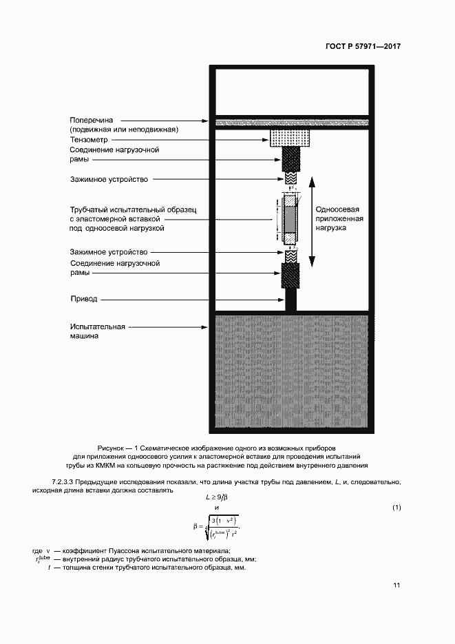 Страница 15 ГОСТ Р 57971-2017