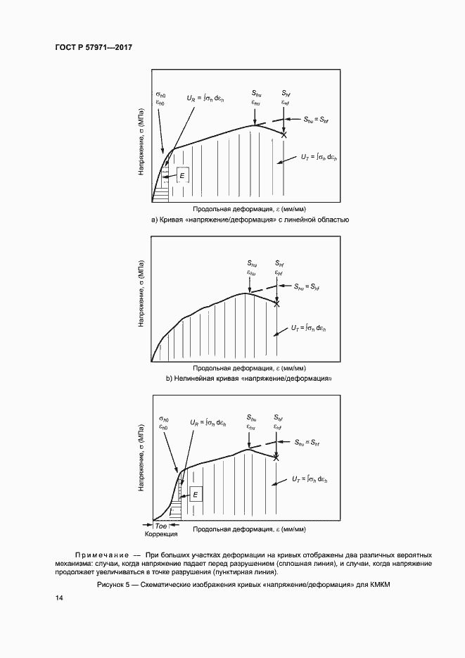Страница 18 ГОСТ Р 57971-2017