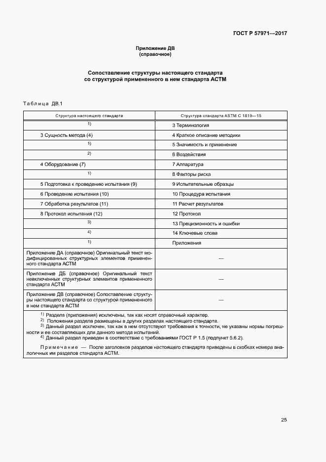 Страница 29 ГОСТ Р 57971-2017