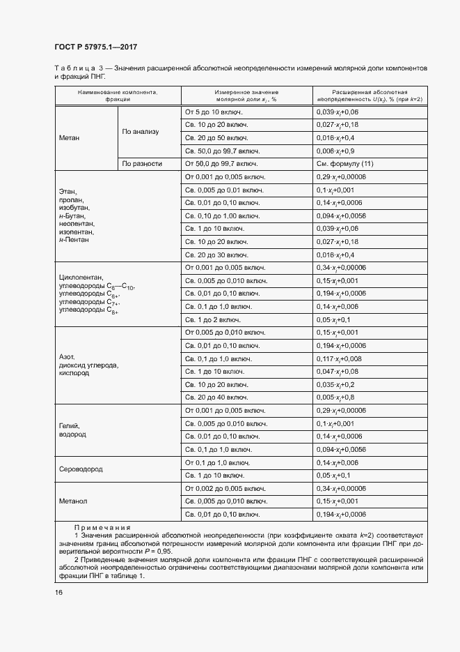 Страница 20 ГОСТ Р 57975.1-2017