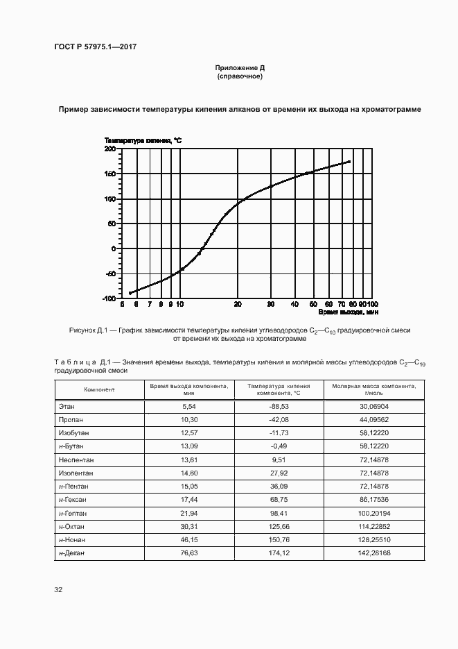 Страница 36 ГОСТ Р 57975.1-2017
