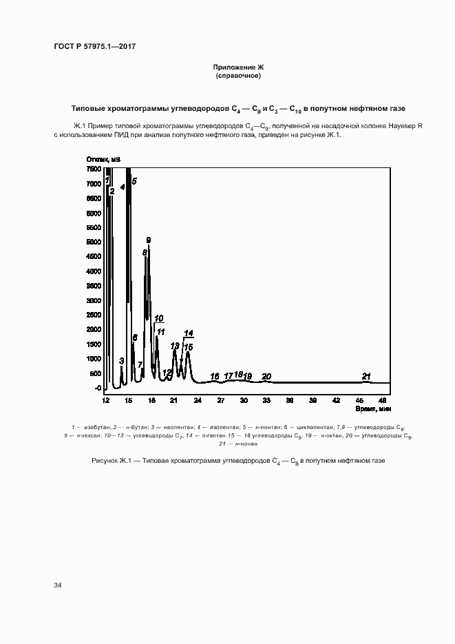 Страница 38 ГОСТ Р 57975.1-2017