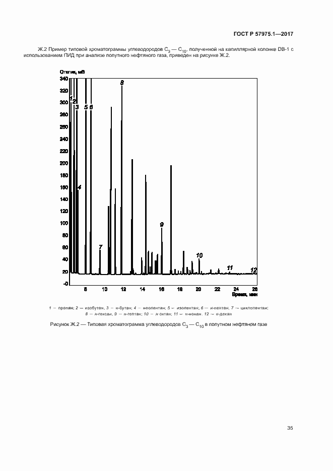 Страница 39 ГОСТ Р 57975.1-2017