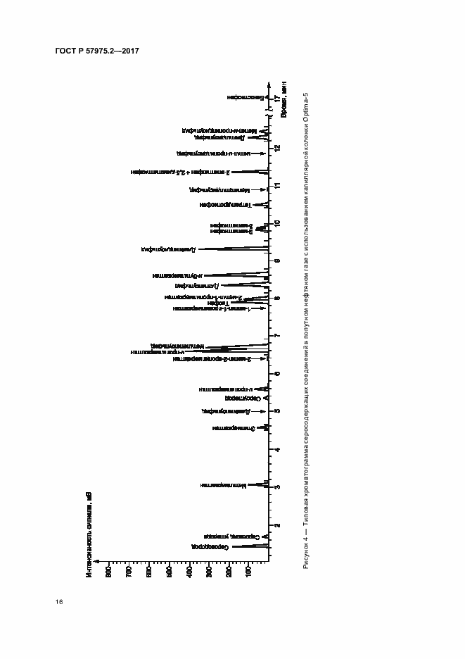 Страница 20 ГОСТ Р 57975.2-2017