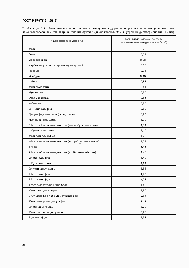 Страница 24 ГОСТ Р 57975.2-2017