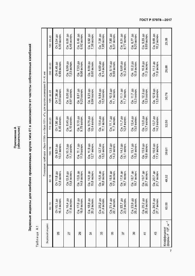Страница 10 ГОСТ Р 57978-2017