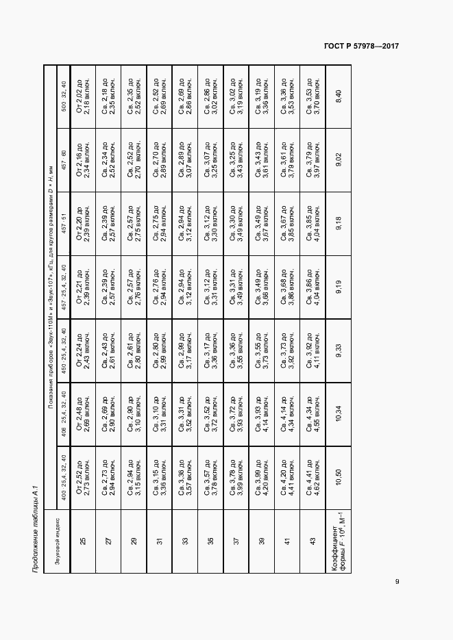 Страница 12 ГОСТ Р 57978-2017