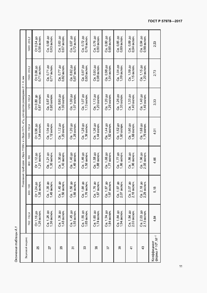 Страница 14 ГОСТ Р 57978-2017