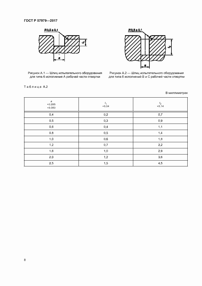 Страница 12 ГОСТ Р 57979-2017