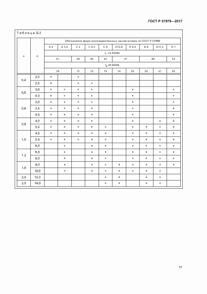 Страница 15 ГОСТ Р 57979-2017