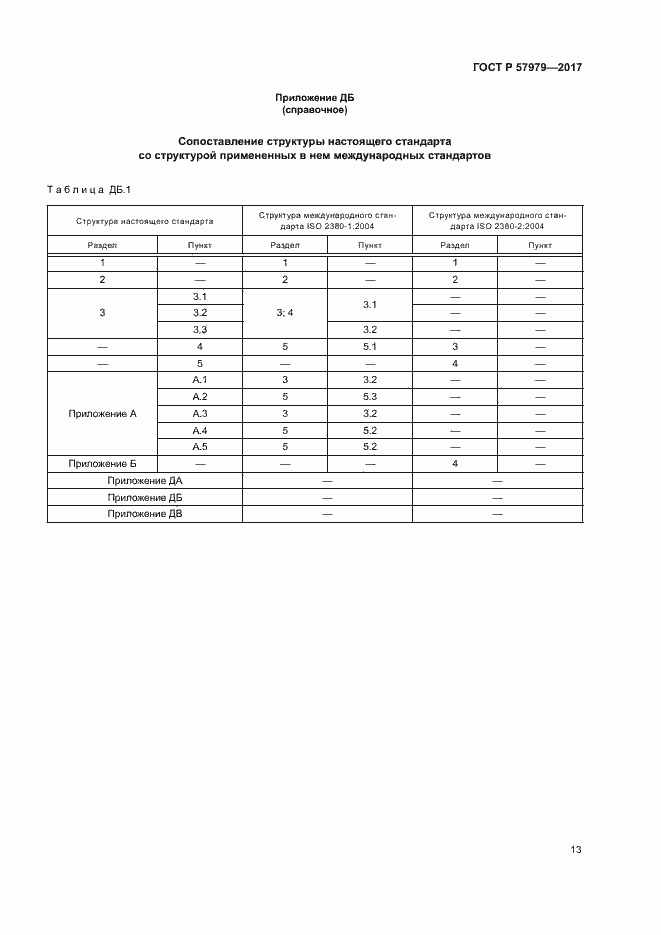 Страница 17 ГОСТ Р 57979-2017