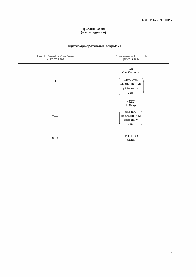 Страница 10 ГОСТ Р 57981-2017