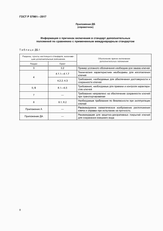 Страница 11 ГОСТ Р 57981-2017