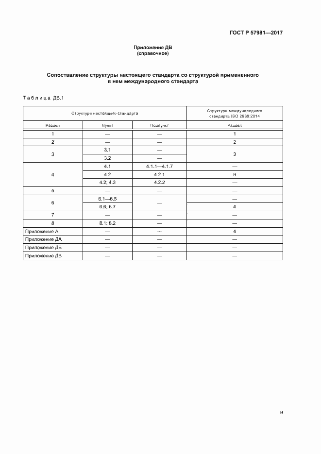 Страница 12 ГОСТ Р 57981-2017
