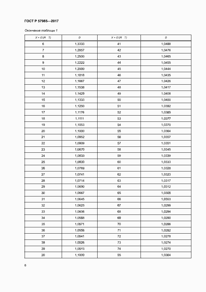 Страница 10 ГОСТ Р 57985-2017