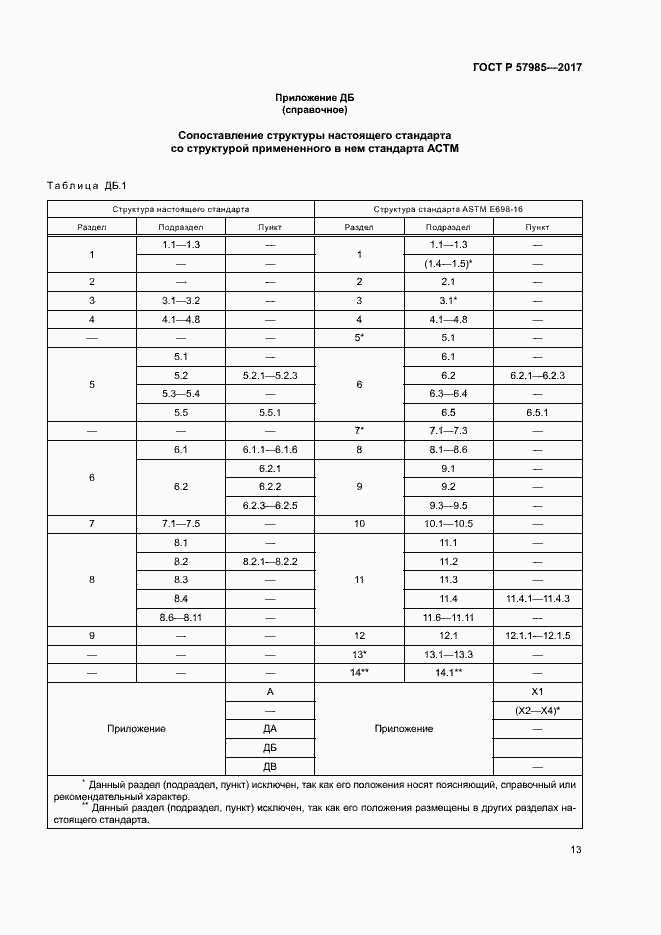Страница 17 ГОСТ Р 57985-2017