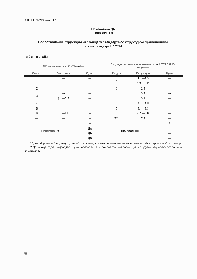 Страница 13 ГОСТ Р 57986-2017