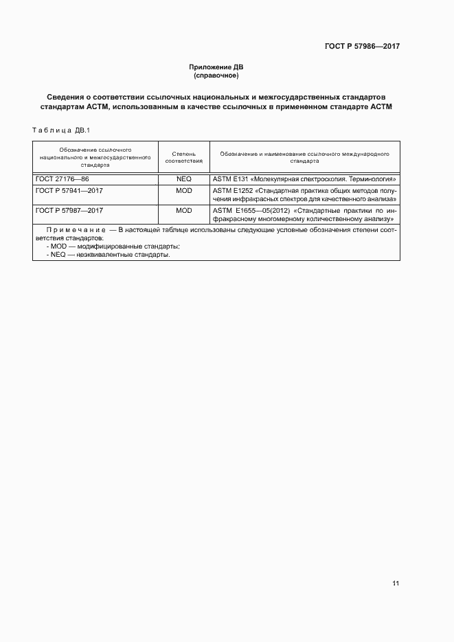 Страница 14 ГОСТ Р 57986-2017