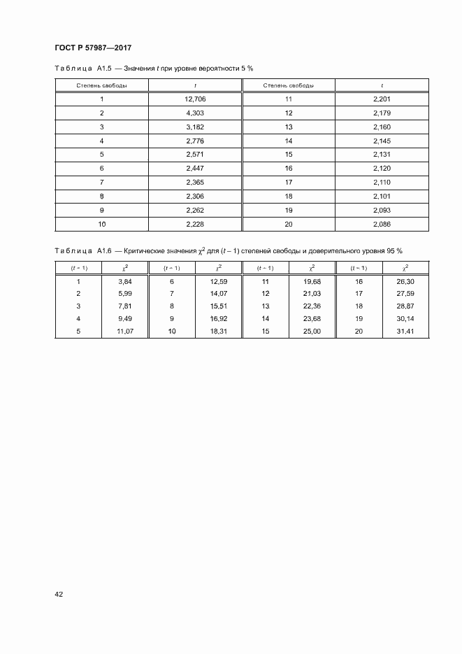 Страница 45 ГОСТ Р 57987-2017