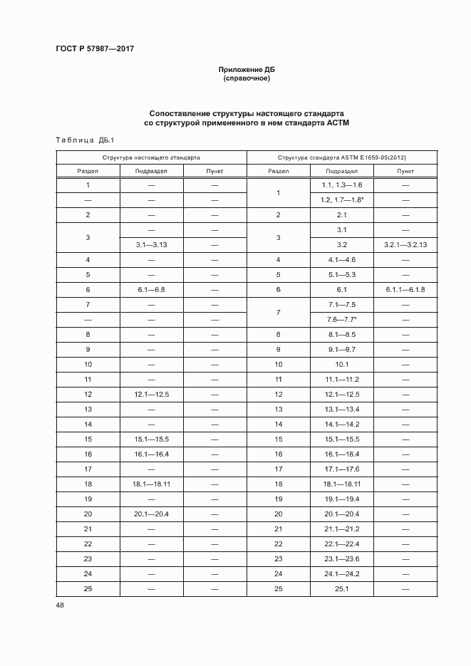 Страница 51 ГОСТ Р 57987-2017