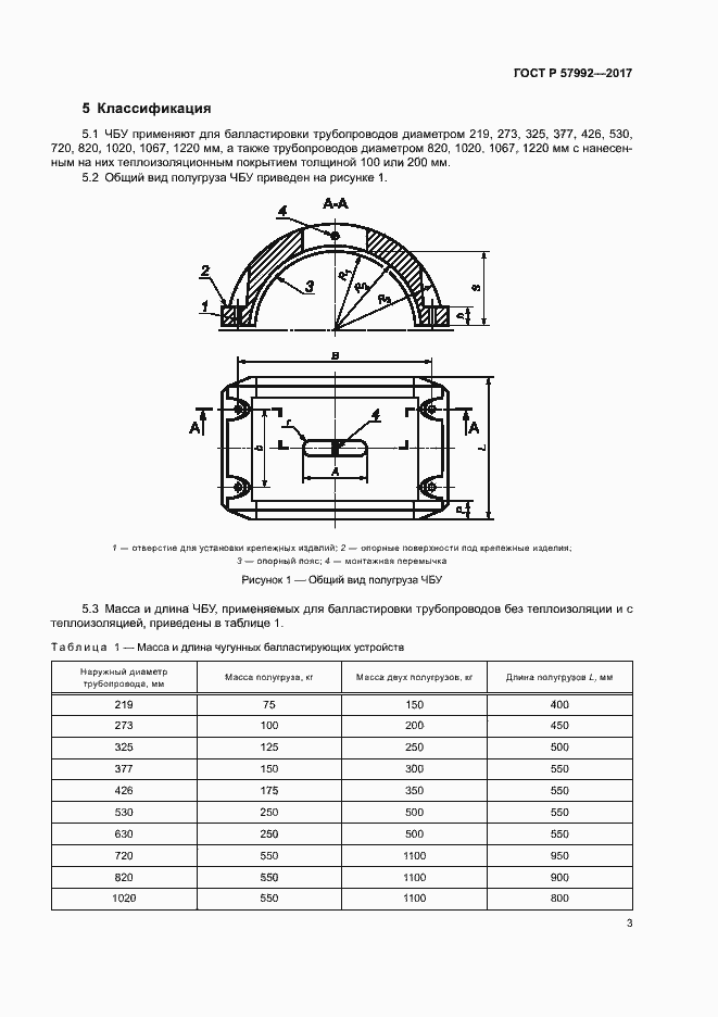 Страница 6 ГОСТ Р 57992-2017