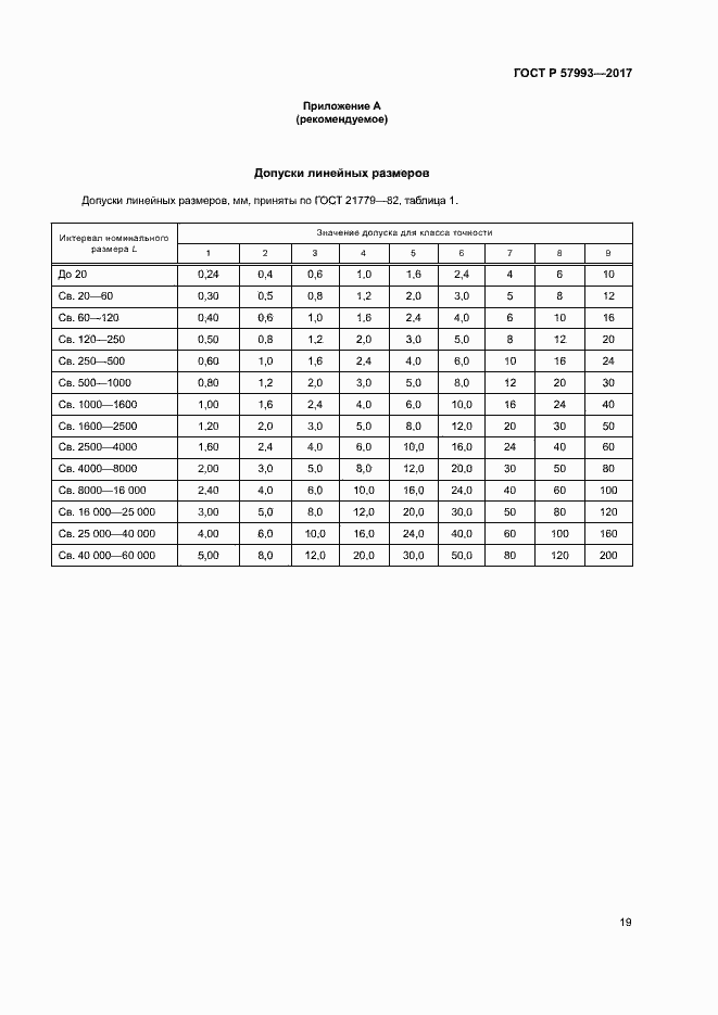 Страница 22 ГОСТ Р 57993-2017