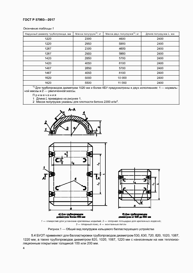 Страница 7 ГОСТ Р 57993-2017