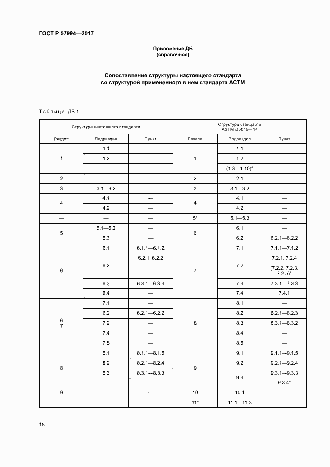Страница 21 ГОСТ Р 57994-2017