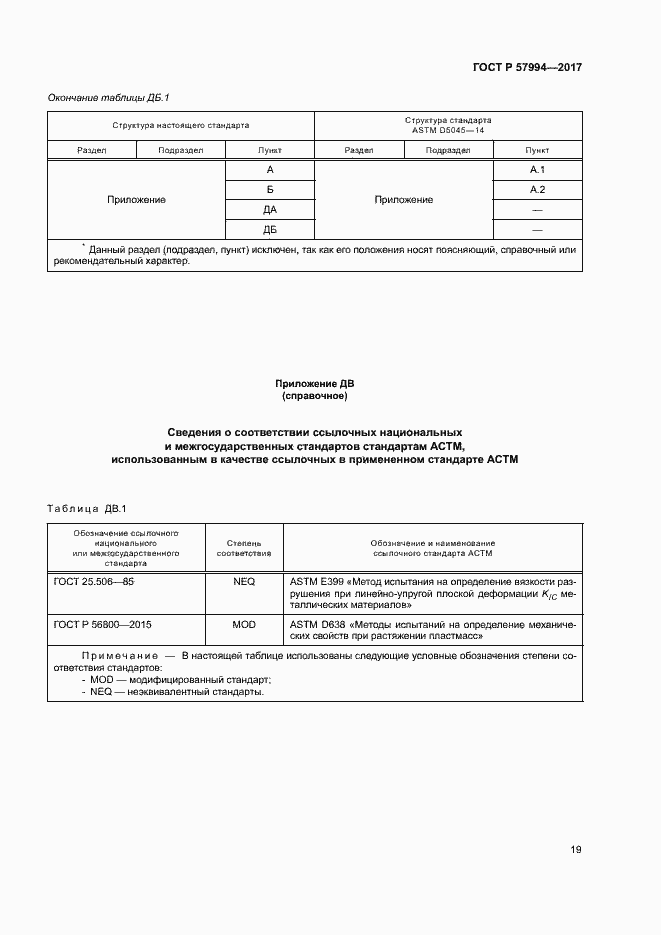 Страница 22 ГОСТ Р 57994-2017