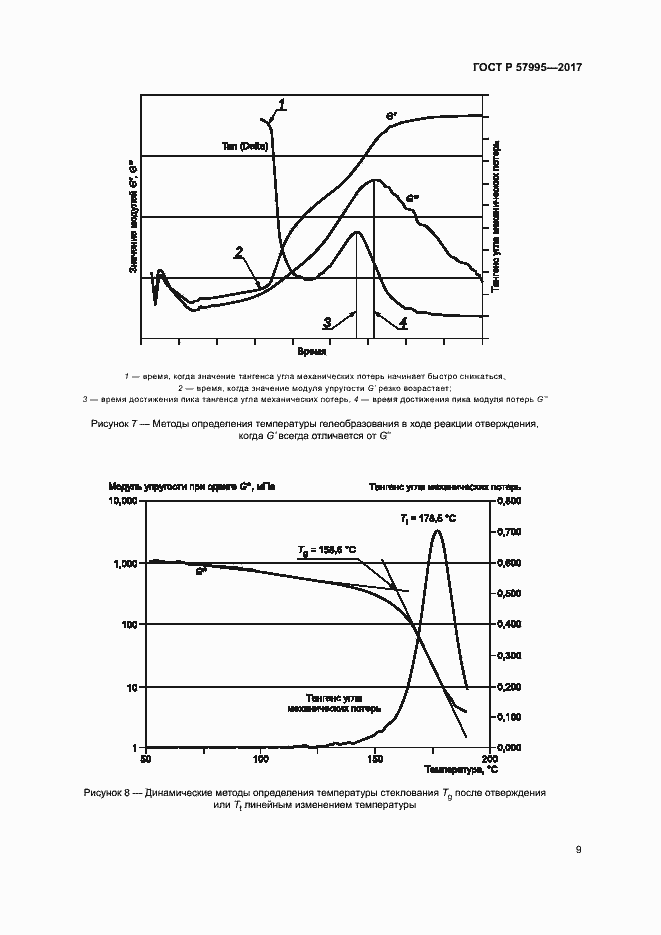 Страница 13 ГОСТ Р 57995-2017