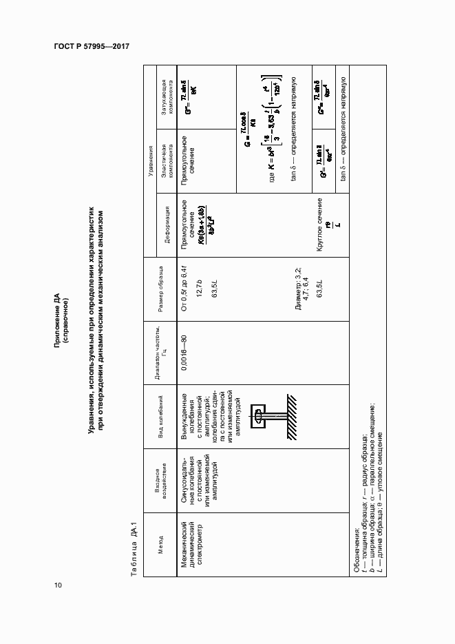 Страница 14 ГОСТ Р 57995-2017