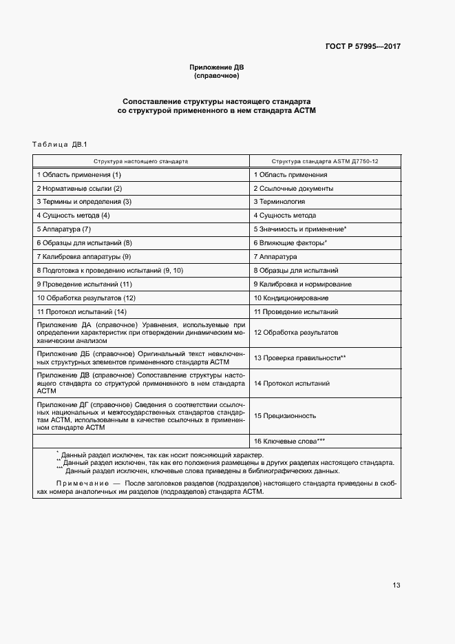 Страница 17 ГОСТ Р 57995-2017