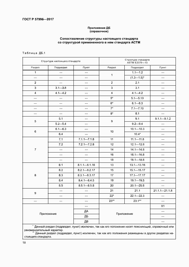 Страница 22 ГОСТ Р 57996-2017